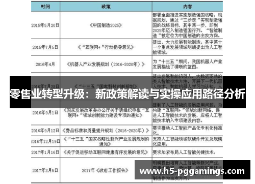 零售业转型升级：新政策解读与实操应用路径分析